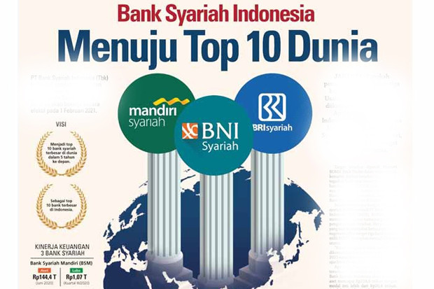 Bank Syariah Indonesia Targetkan Porsi Pembiayaan UMKM 23% di Tahun 2021
